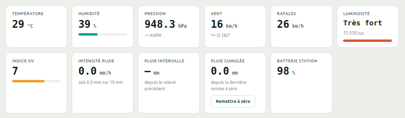 Relevés météo instantanés de la parcelle